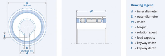 FND Series Full Freewheel FND459Z FND 459 One Way Clutch Bearings Backstop Clutch 2